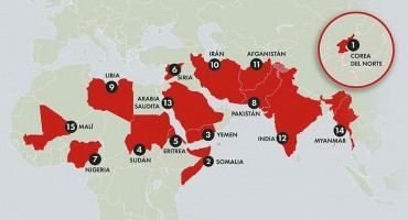 ¿Cuáles son los principales países que lamentablemente se destacan con perseguir a los cristianos?